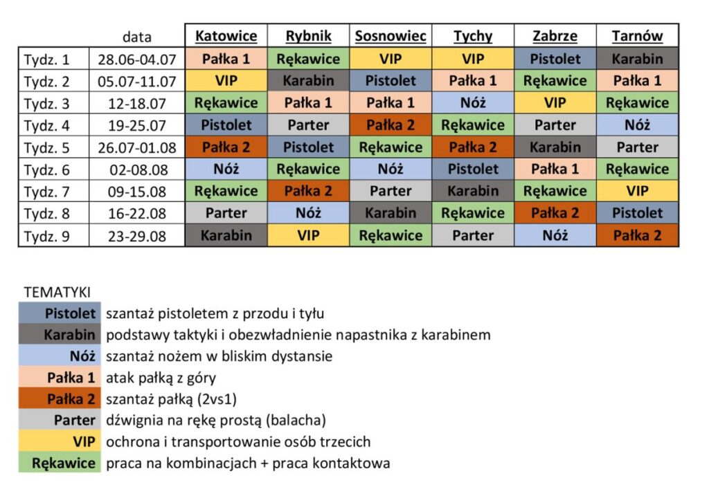 Tematyka zajęć wakacyjnych Krav Maga w klubie SAGOT dla grup łączonych